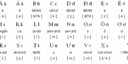 vietnameses-translation